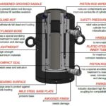 ACHD Aluminum Hollow Double-Acting Cylinders