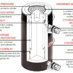 RD Double-Acting Cylinders
