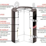 RDHG High Tonnage Double-Acting Cylinders