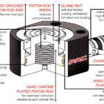 RFJ Flat Jack Cylinders