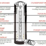 RG General Purpose Single-Acting Cylinders