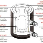 RHD Hollow Plunger Double-Acting Cylinders