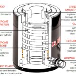 RHS Hollow Plunger Single-Acting Cylinders