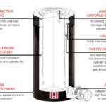 RSLC High Tonnage Locking Collar Cylinders